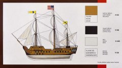 SMĚR Model loď Bonhomme Richard  1:500 (stavebnice lodě)